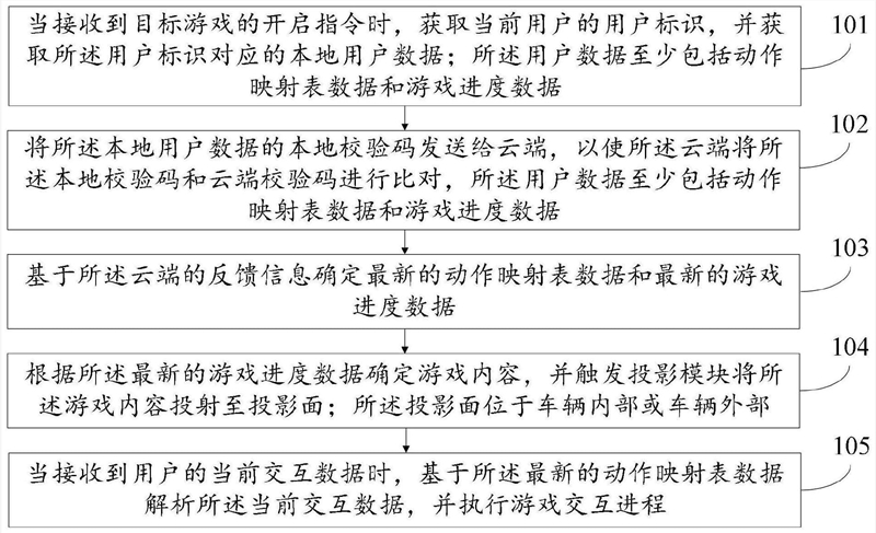 天眼查